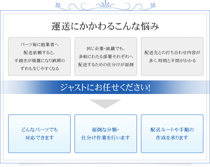 運送にかかわるこんな悩み